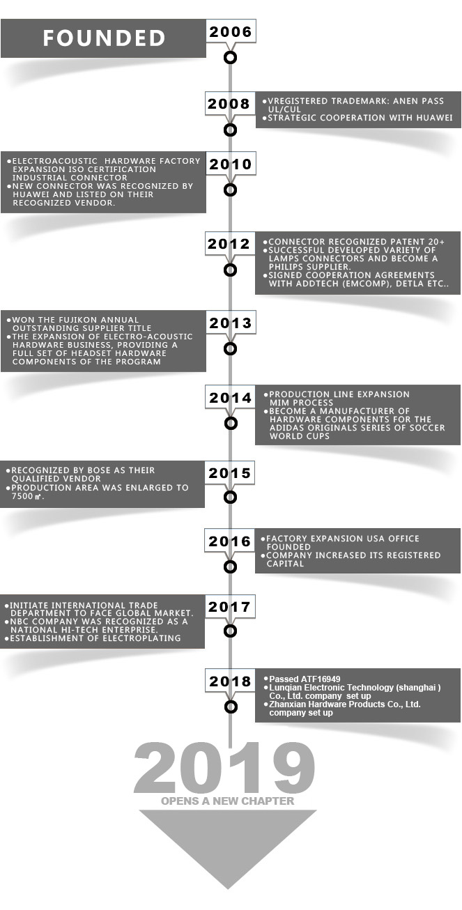history img