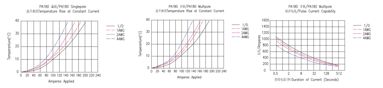 Συνδυασμός σύνδεσης Power 180-3