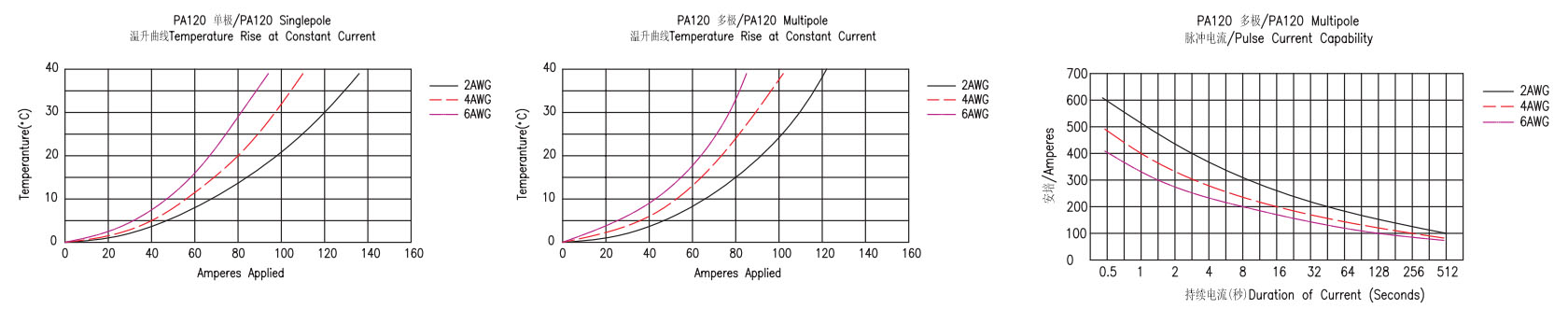 PA120-5 қуат қосқышының комбинациясы