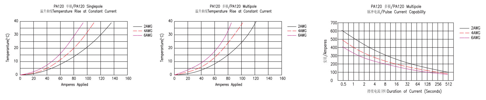 Kombinatioun vun Power Connector PA120-5