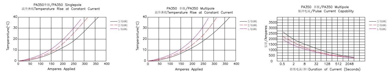 Combinación de conector de alimentación PA350-03