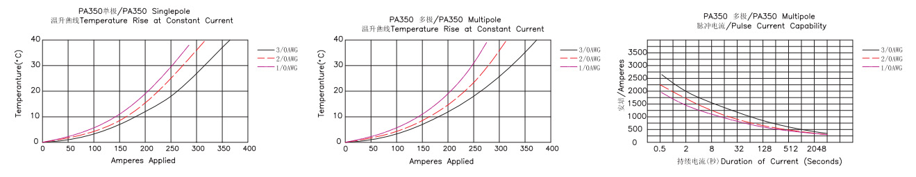 קאָמבינאַציע פון ​​מאַכט קאַנעקטער PA350-03