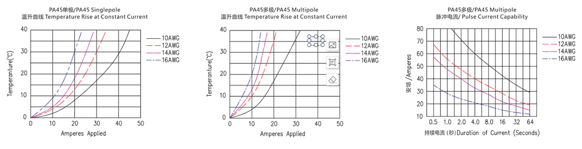 Combinación de conector de alimentación PA45-6