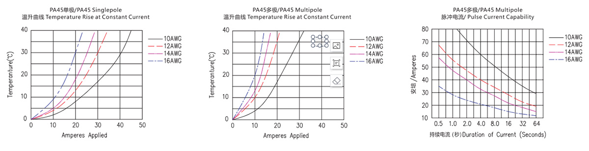 การรวมกันของขั้วต่อสายไฟ PA45-6