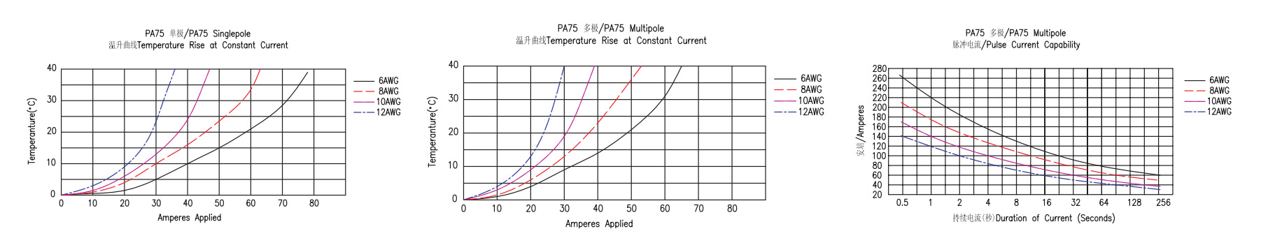 Combinación do conector de alimentación PA75-3