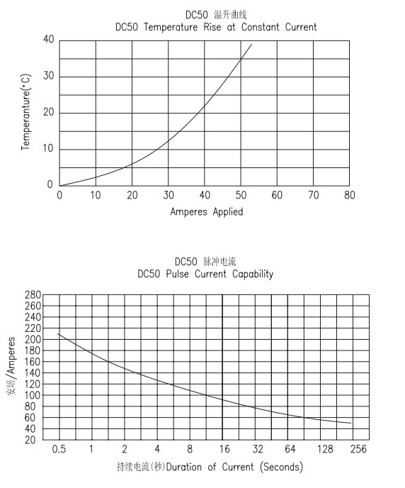 Роз'єм живлення модуля DC50&DC150-3