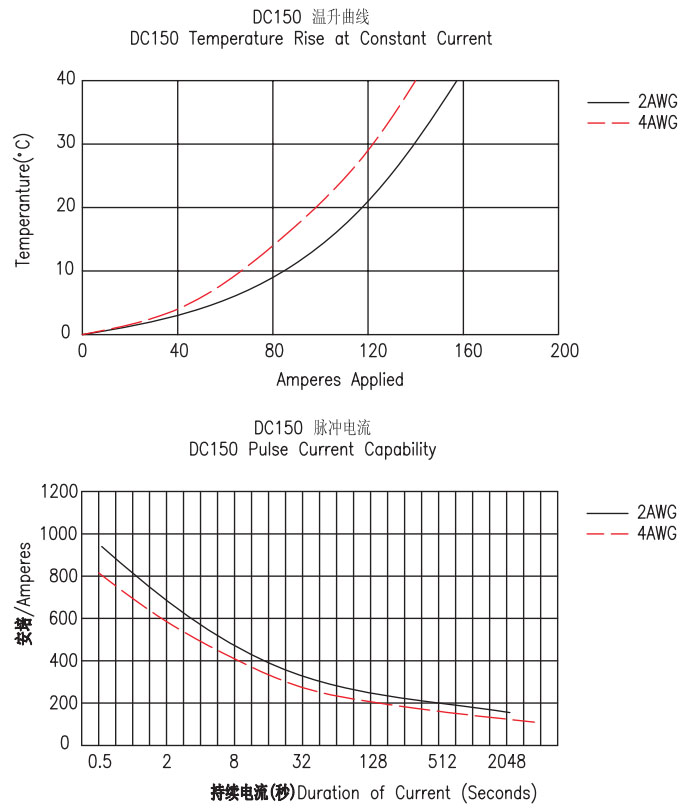 Moduluaren potentzia-konektorea DC50&DC150-6